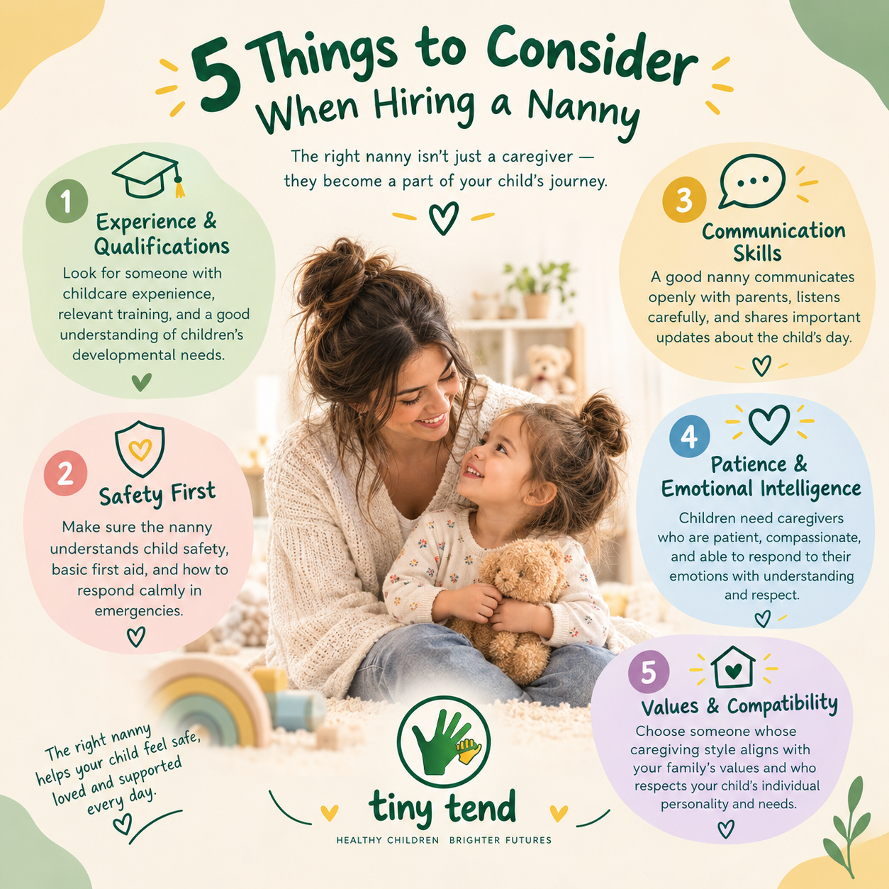 \*\*5 Things to Consider When Hiring a Nanny \*\*